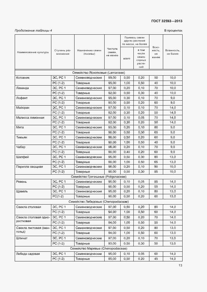 Страница 17 ГОСТ 32592-2013