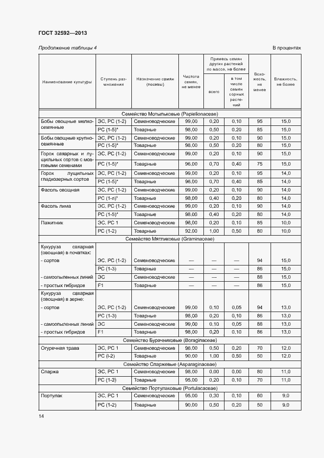 Страница 18 ГОСТ 32592-2013