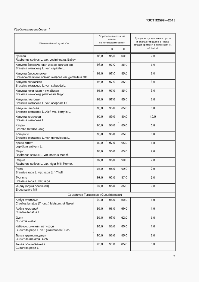 Страница 7 ГОСТ 32592-2013