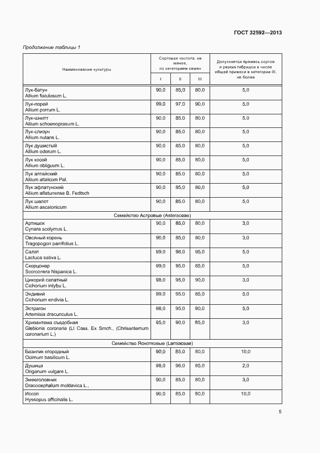 Страница 9 ГОСТ 32592-2013