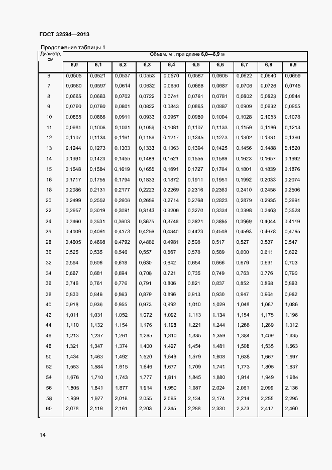 Страница 16 ГОСТ 32594-2013