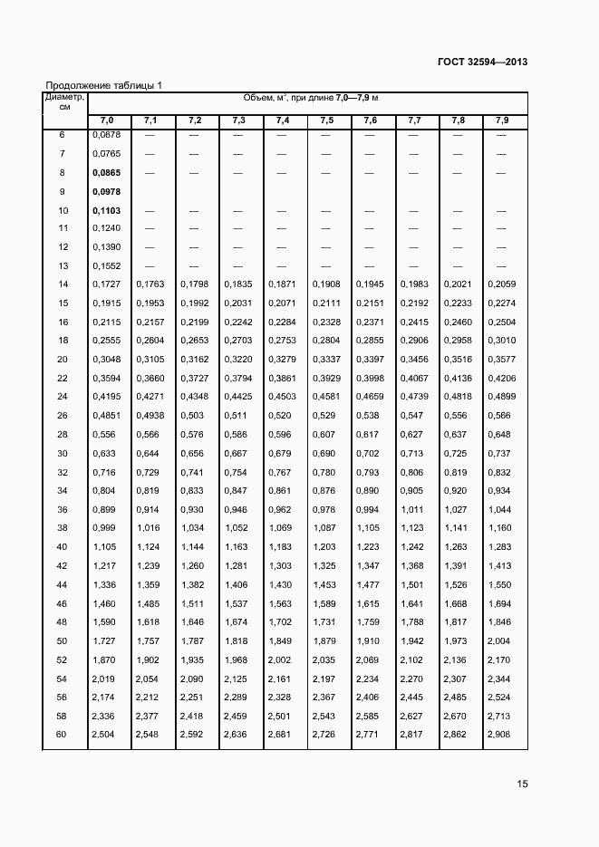 Страница 17 ГОСТ 32594-2013
