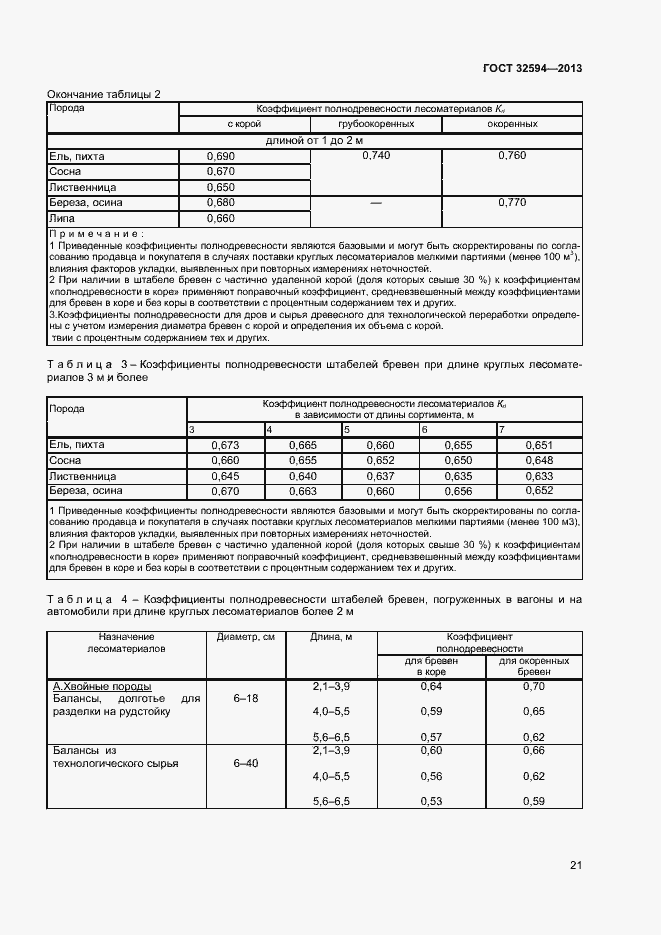 Страница 23 ГОСТ 32594-2013