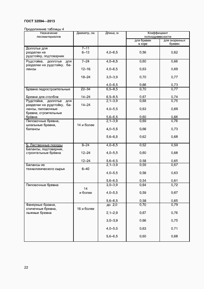 Страница 24 ГОСТ 32594-2013