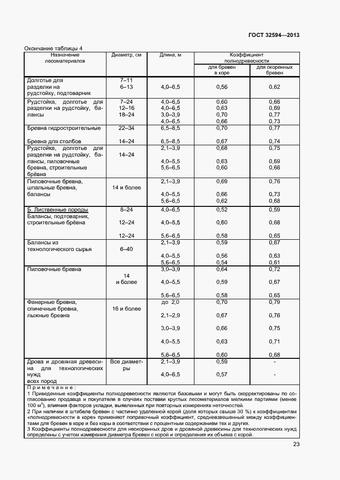 Страница 25 ГОСТ 32594-2013