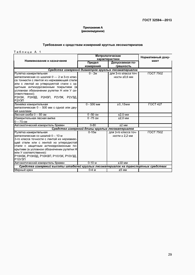 Страница 31 ГОСТ 32594-2013