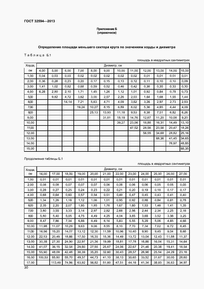 Страница 32 ГОСТ 32594-2013