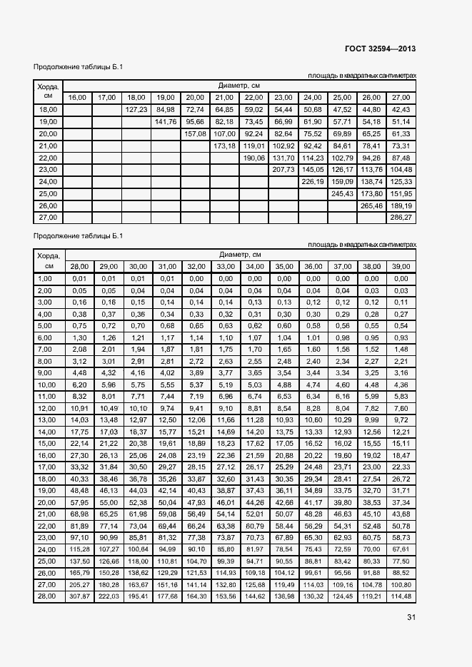 Страница 33 ГОСТ 32594-2013