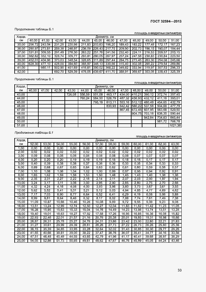 Страница 35 ГОСТ 32594-2013