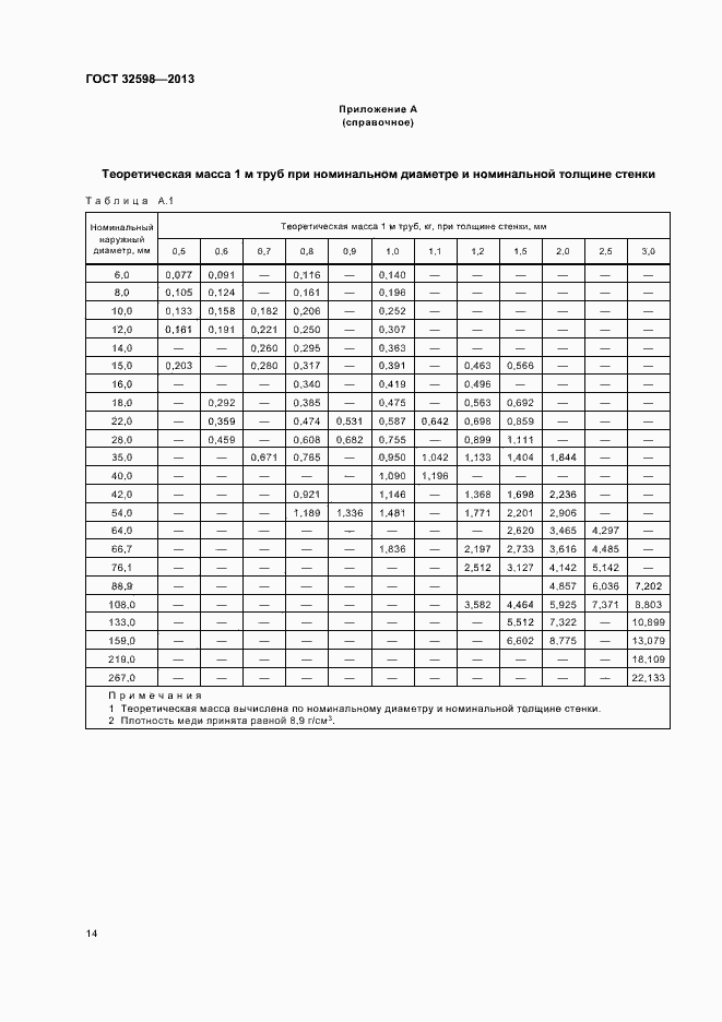 Страница 18 ГОСТ 32598-2013