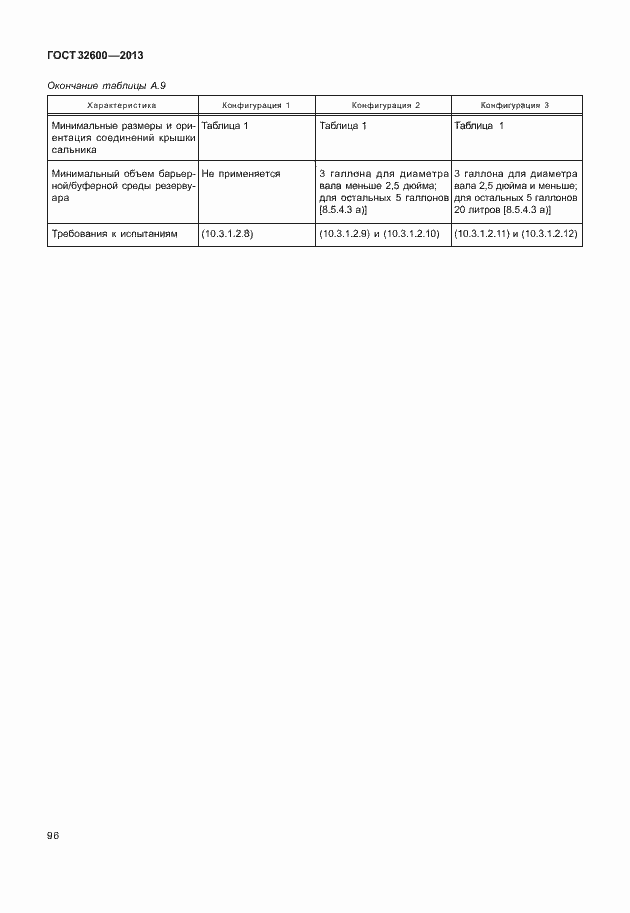 Страница 103 ГОСТ 32600-2013