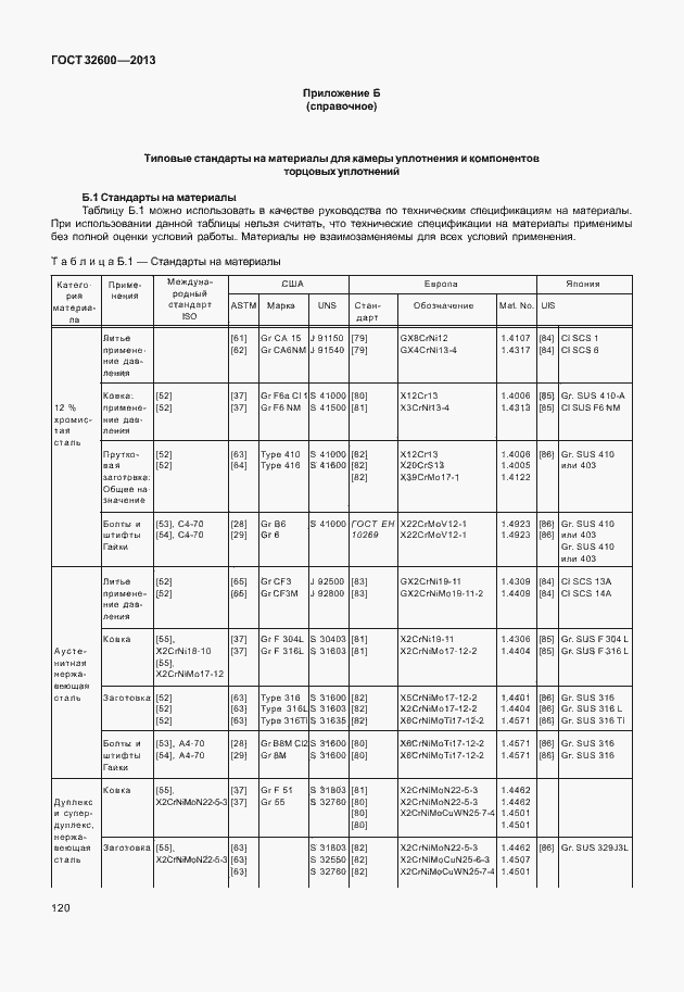 Страница 127 ГОСТ 32600-2013
