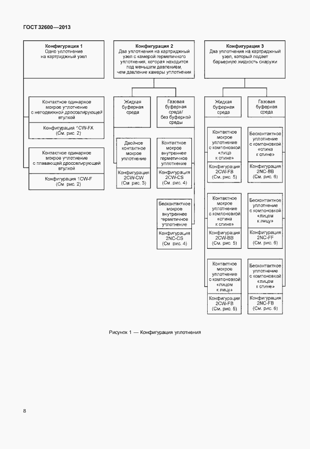 Страница 15 ГОСТ 32600-2013