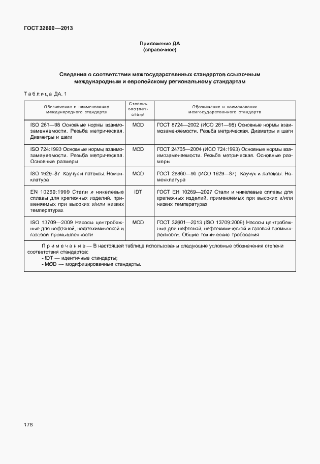 Страница 185 ГОСТ 32600-2013