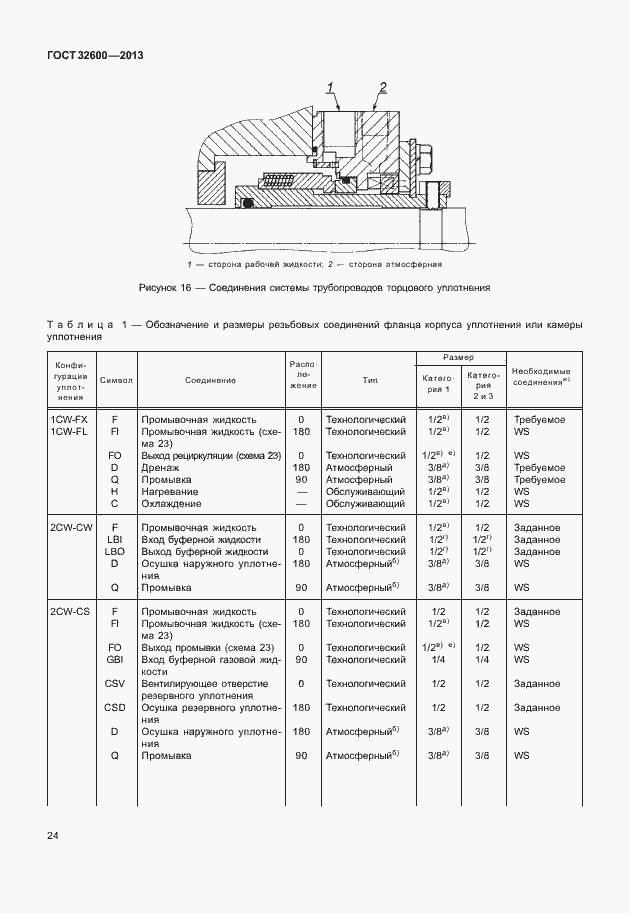 Страница 31 ГОСТ 32600-2013