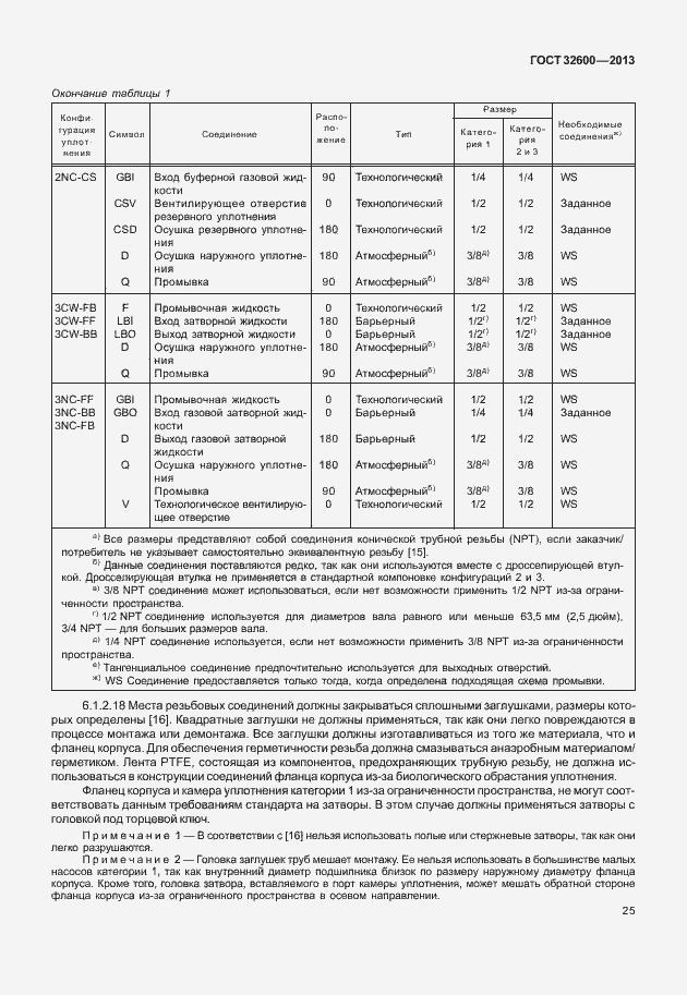 Страница 32 ГОСТ 32600-2013