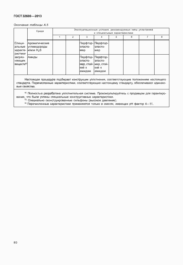 Страница 87 ГОСТ 32600-2013