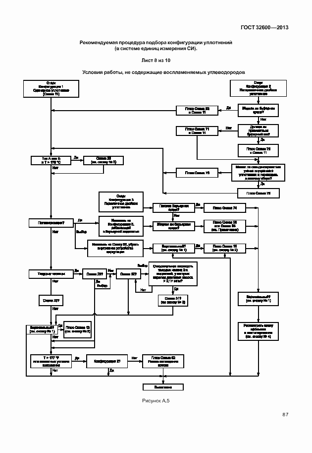 Страница 94 ГОСТ 32600-2013