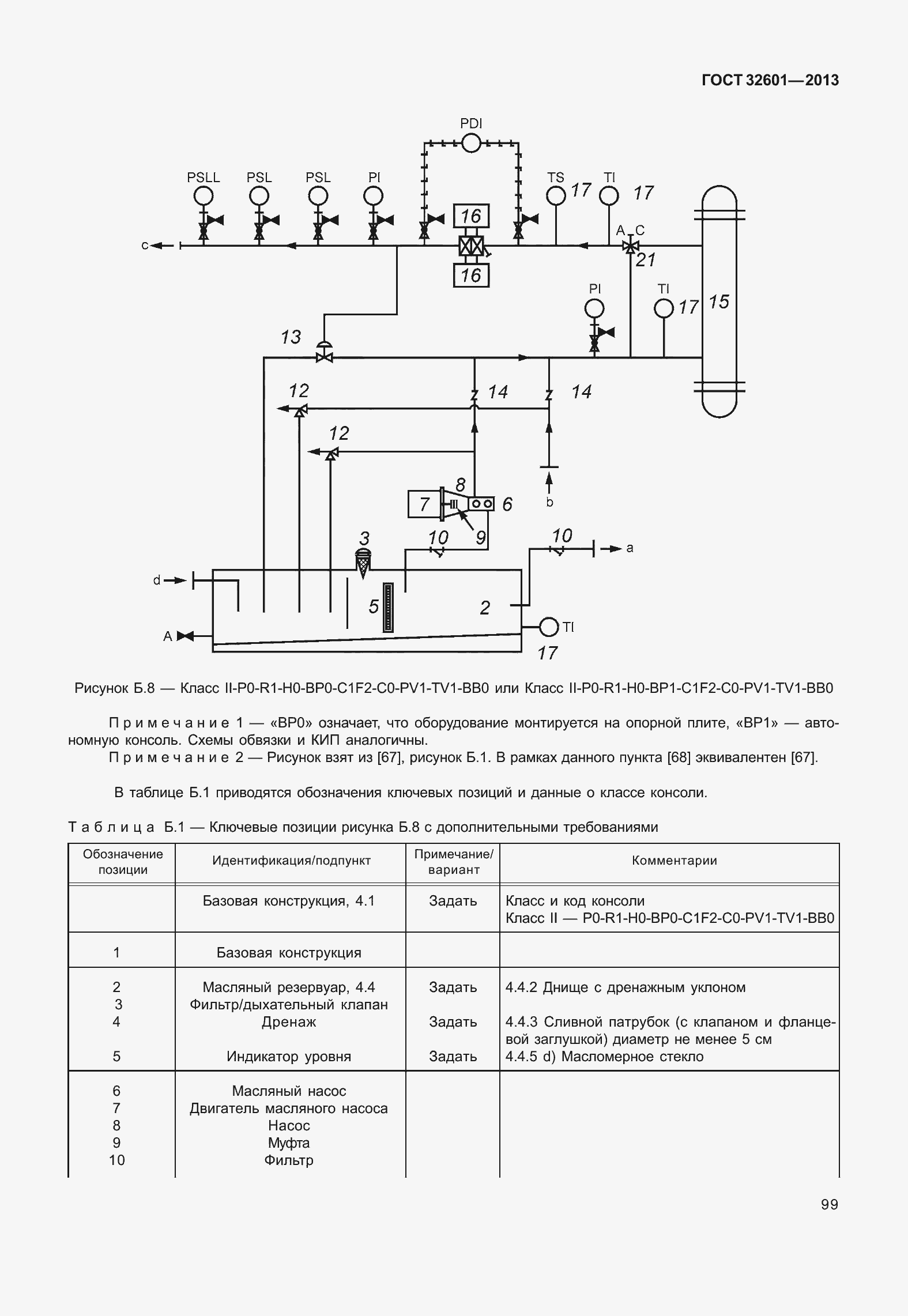 Страница 106 ГОСТ 32601-2013