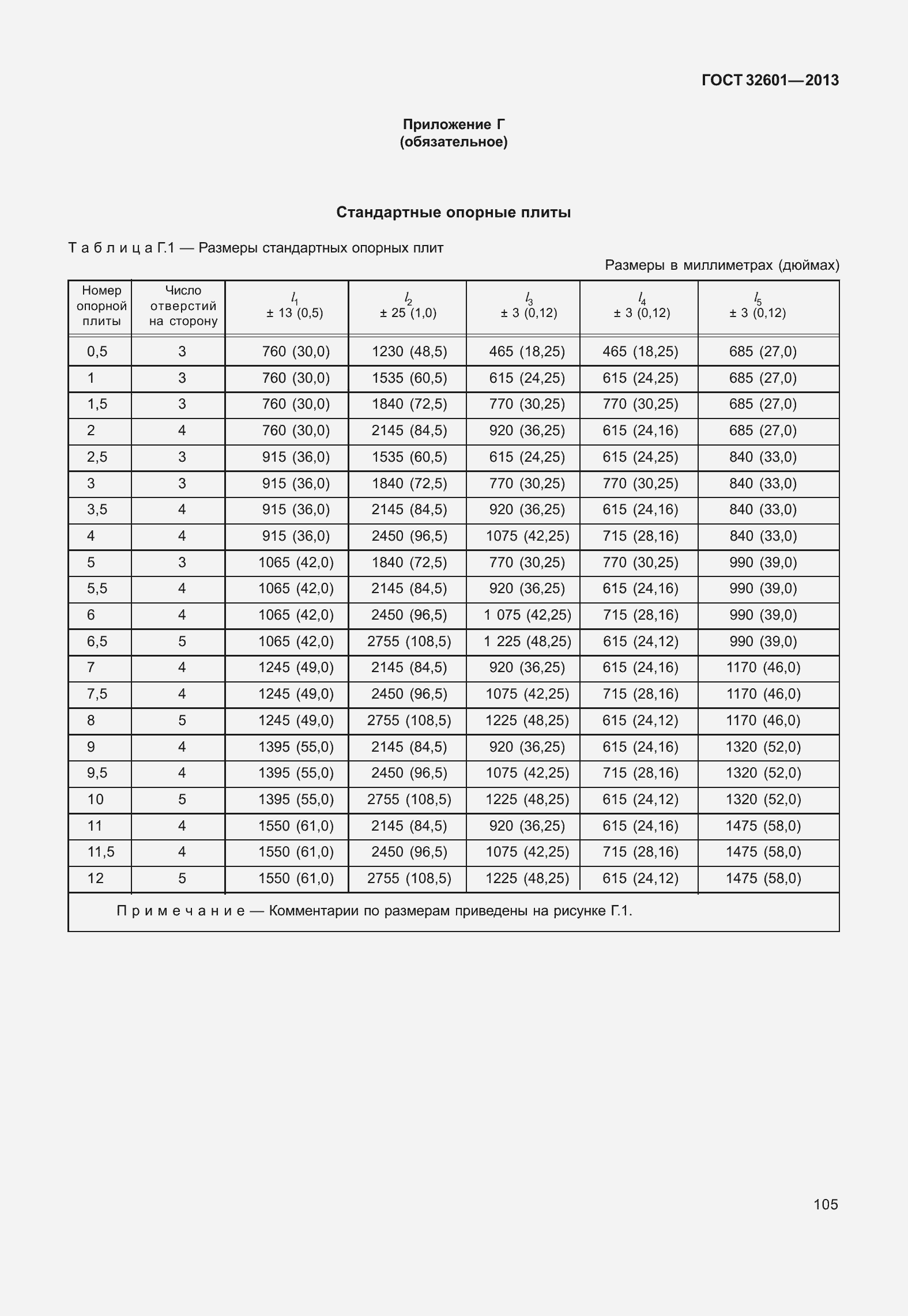 Страница 112 ГОСТ 32601-2013