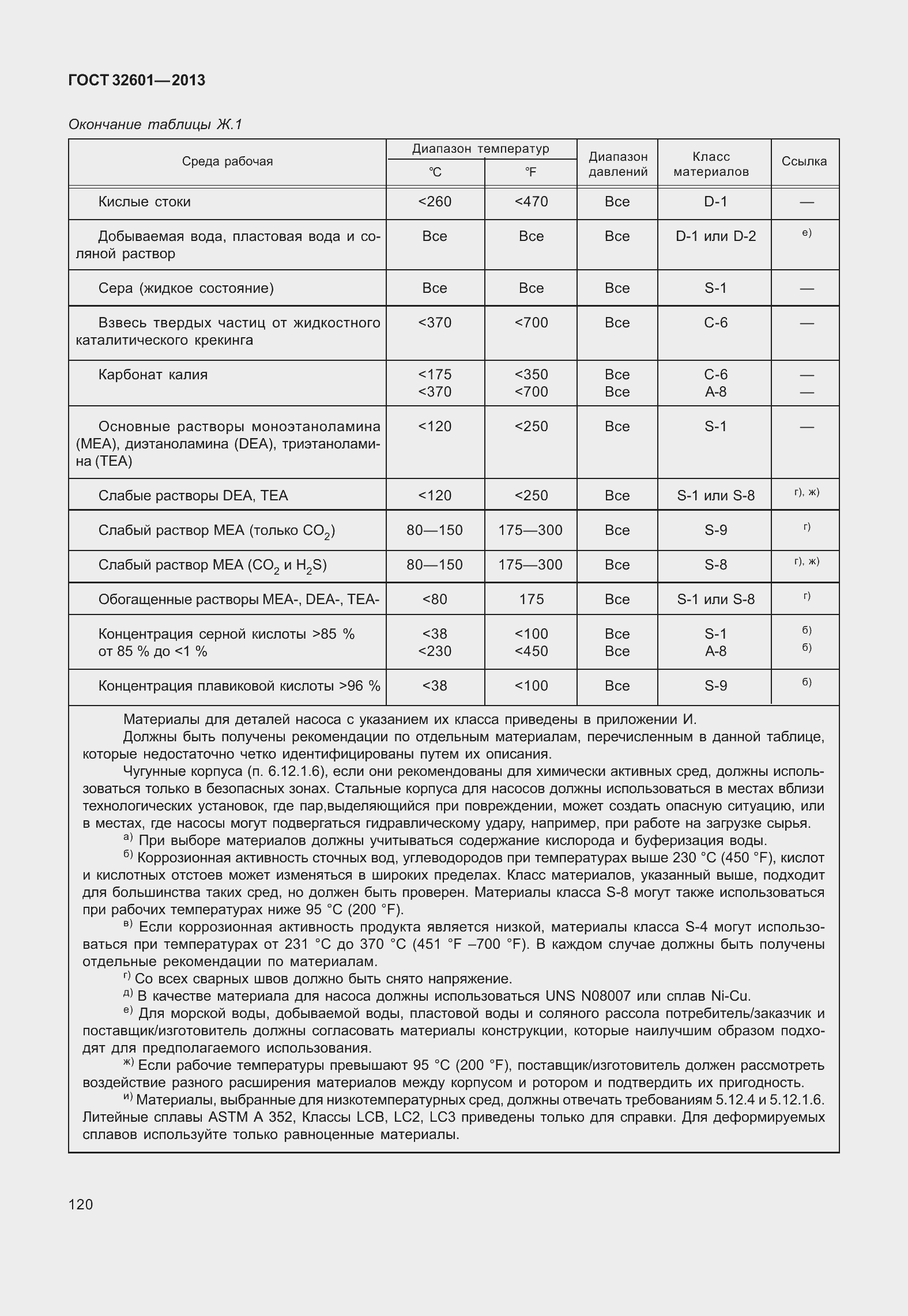 Страница 127 ГОСТ 32601-2013