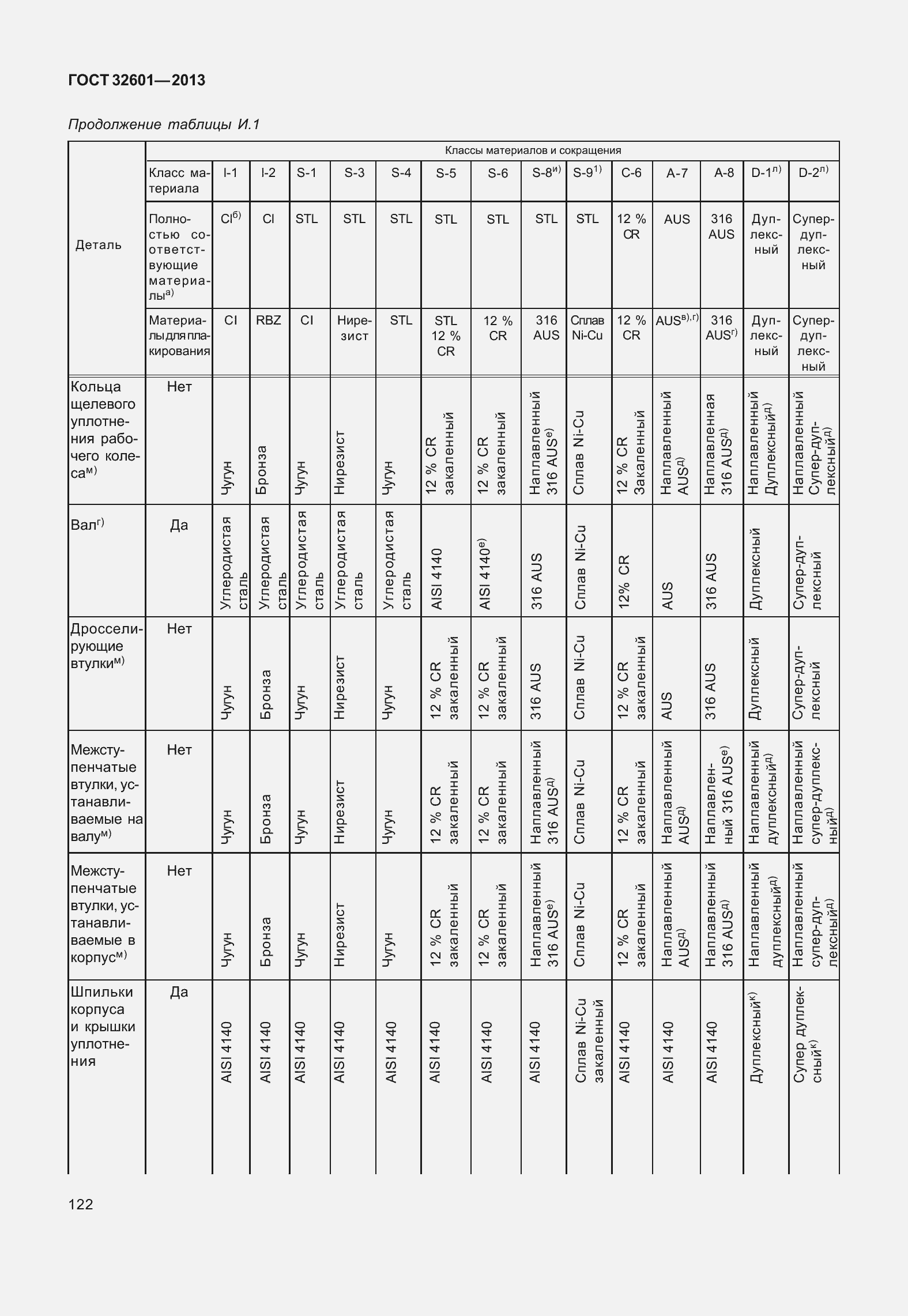 Страница 129 ГОСТ 32601-2013