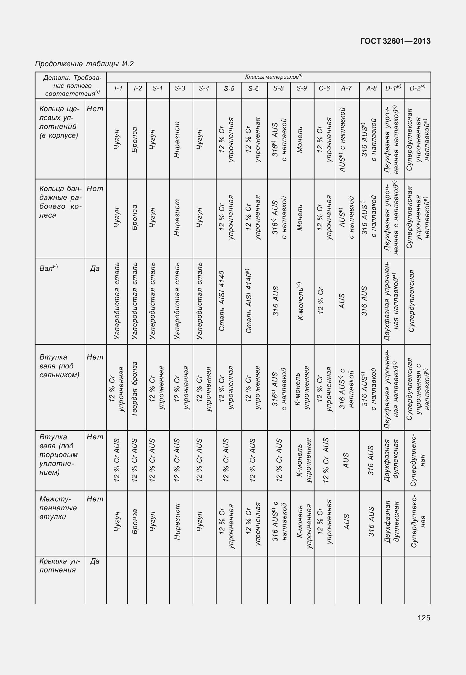 Страница 132 ГОСТ 32601-2013