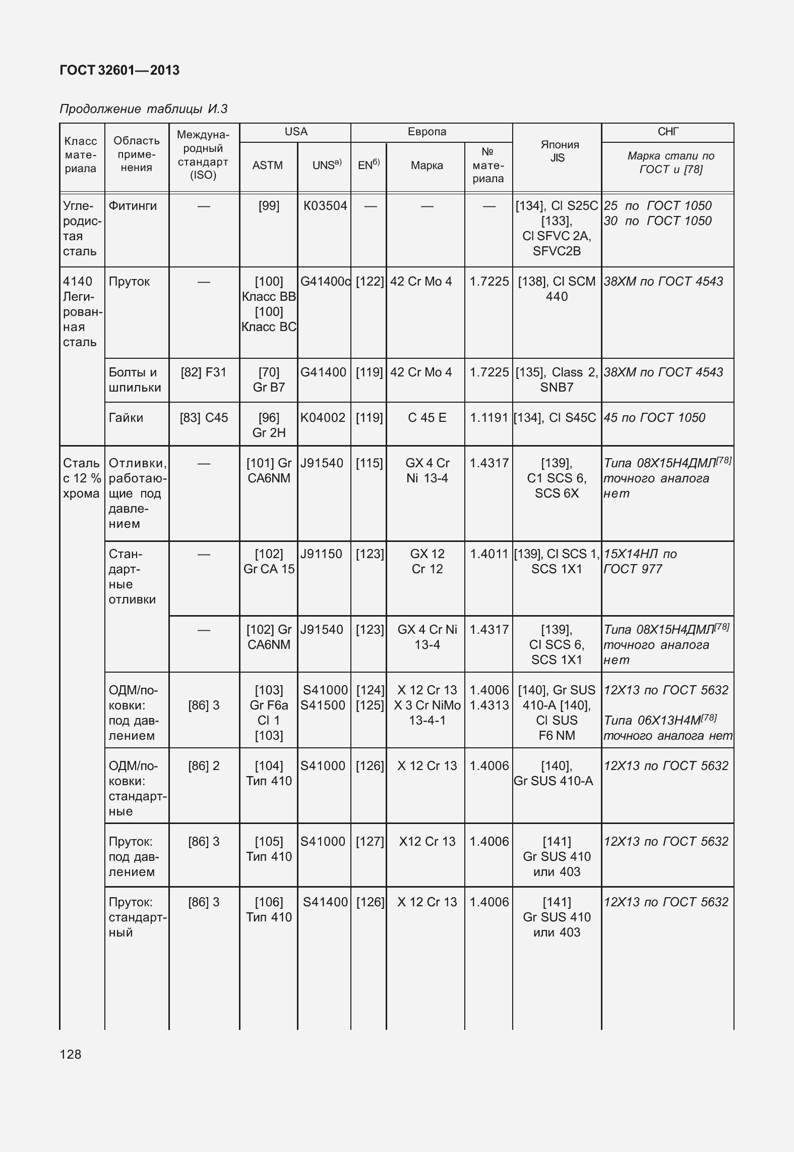 Страница 135 ГОСТ 32601-2013