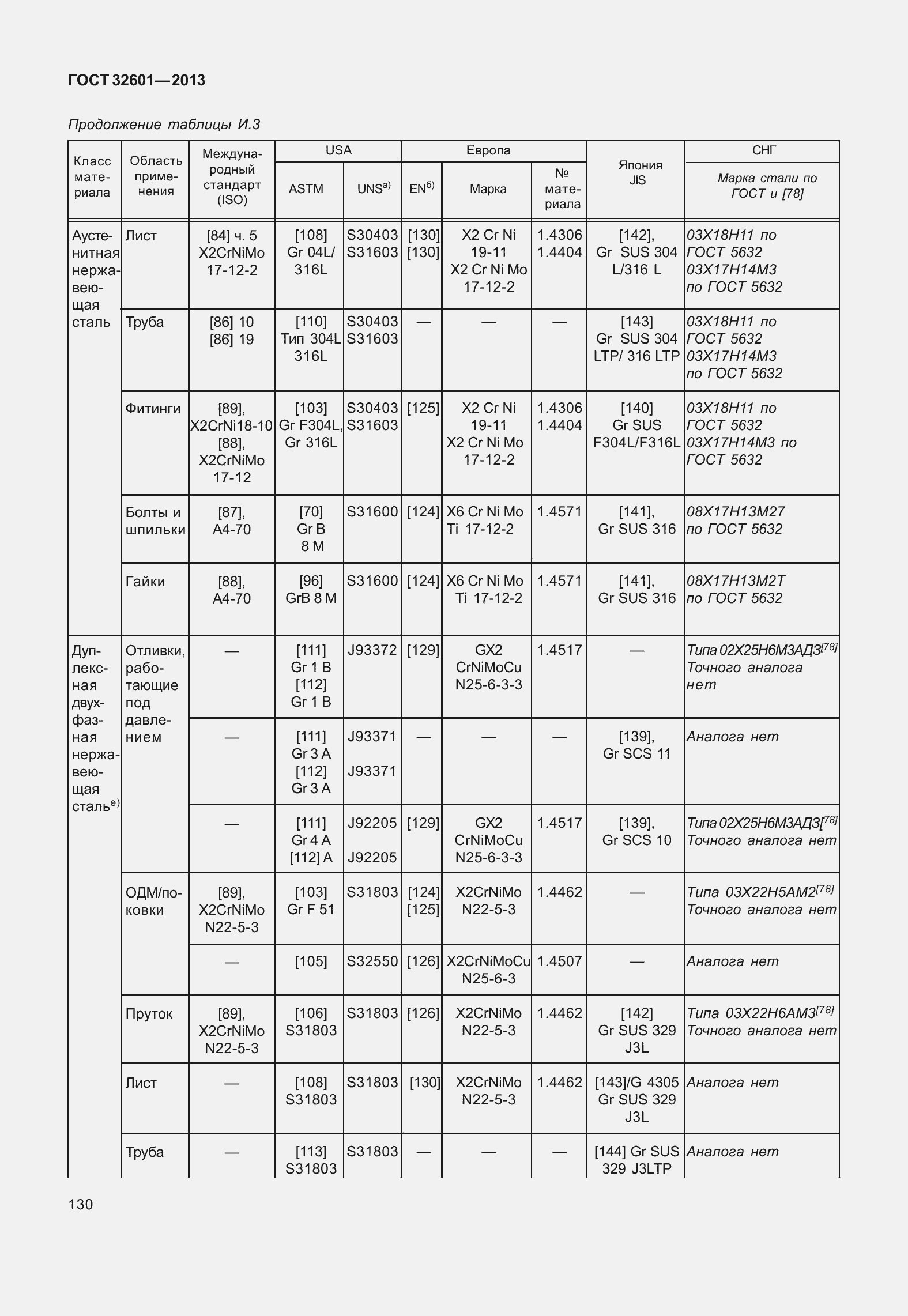 Страница 137 ГОСТ 32601-2013