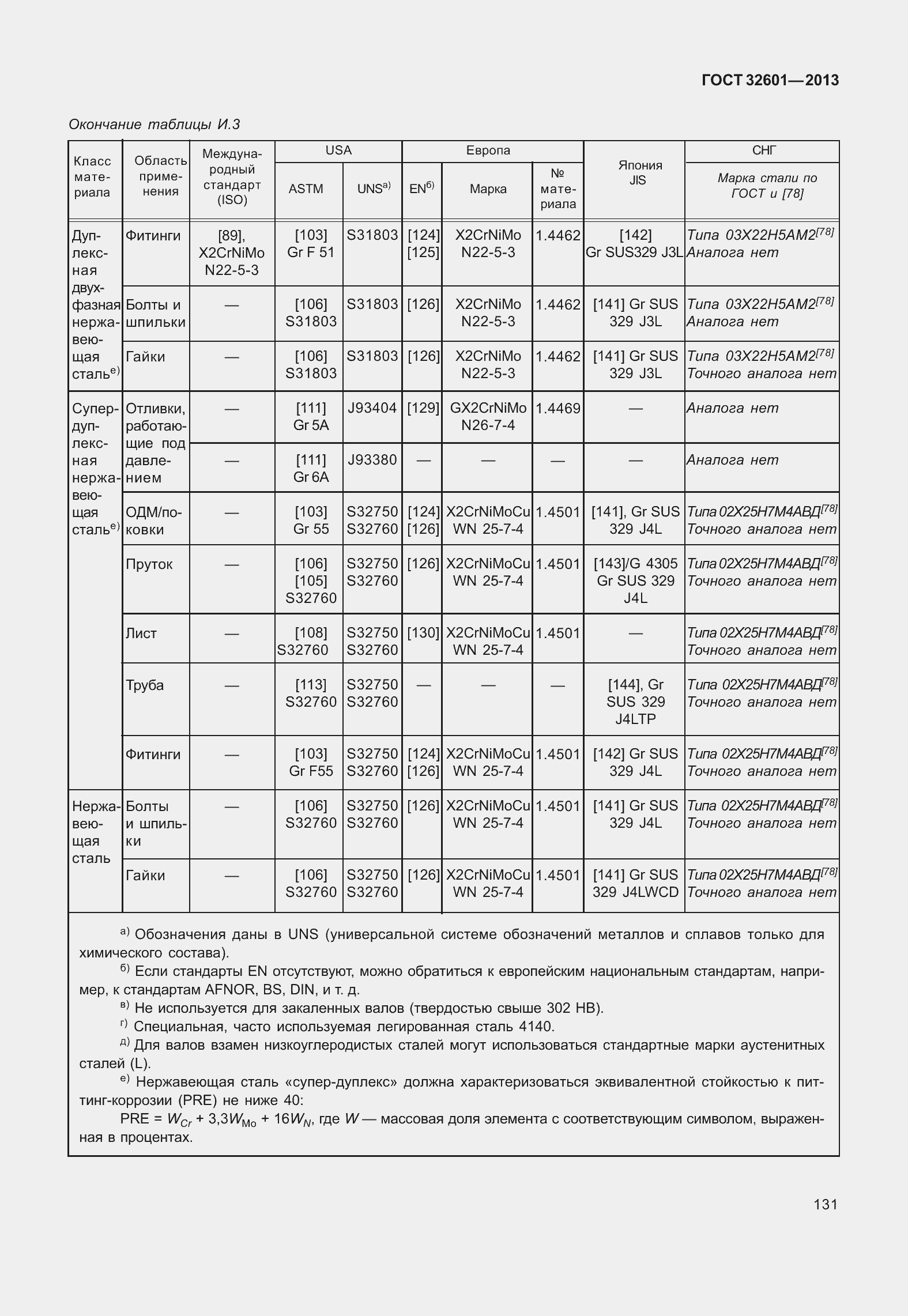 Страница 138 ГОСТ 32601-2013