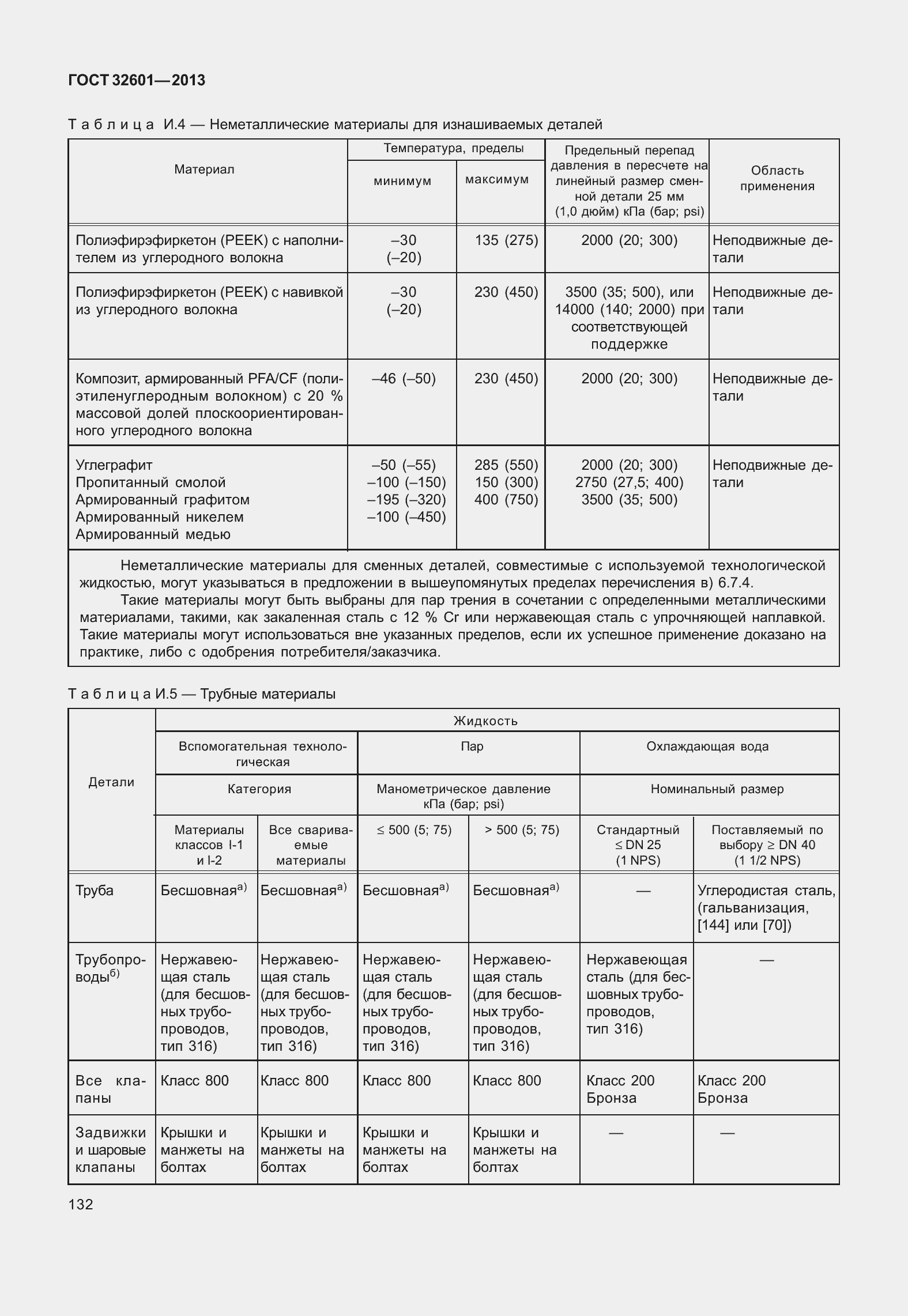 Страница 139 ГОСТ 32601-2013