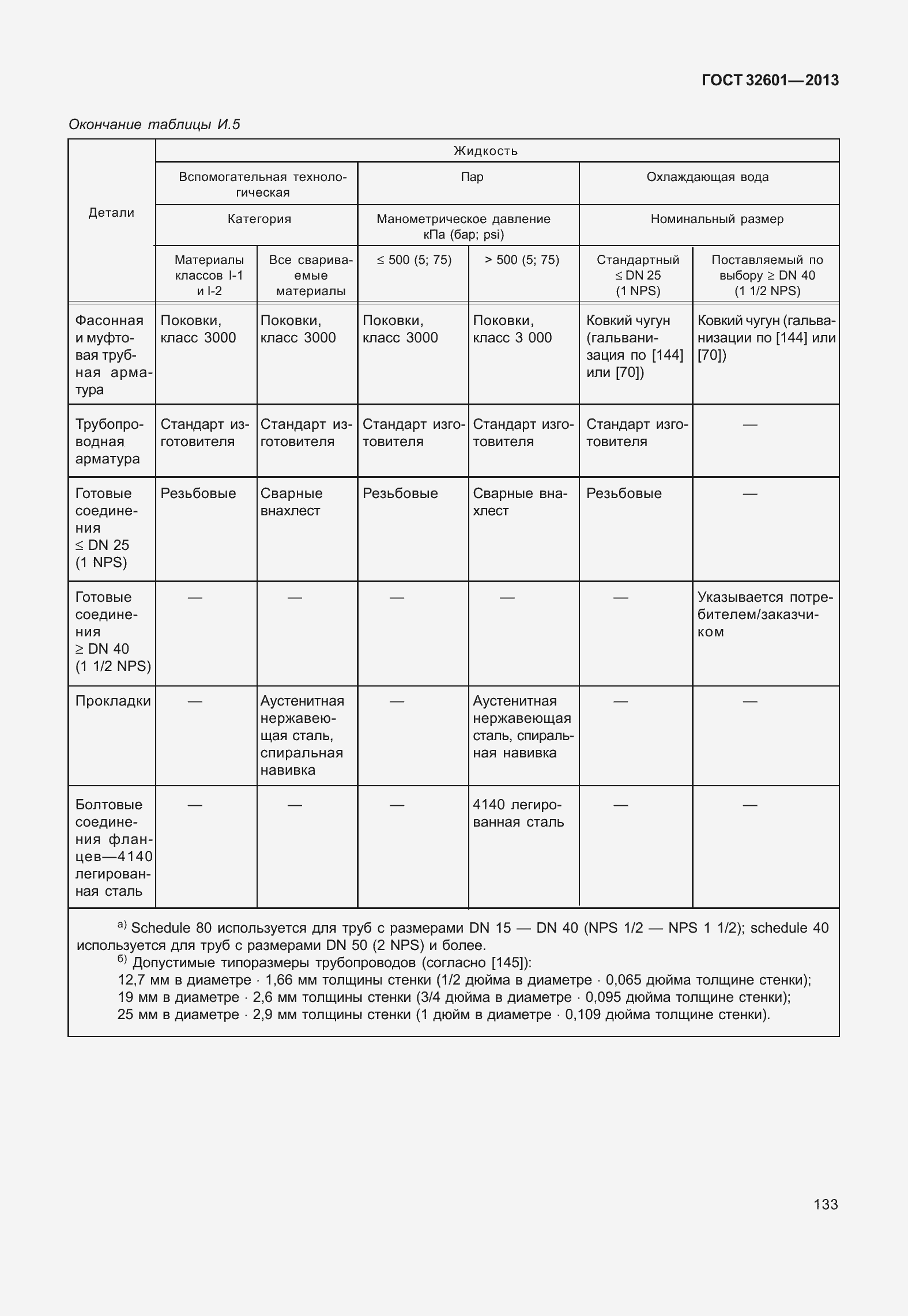 Страница 140 ГОСТ 32601-2013