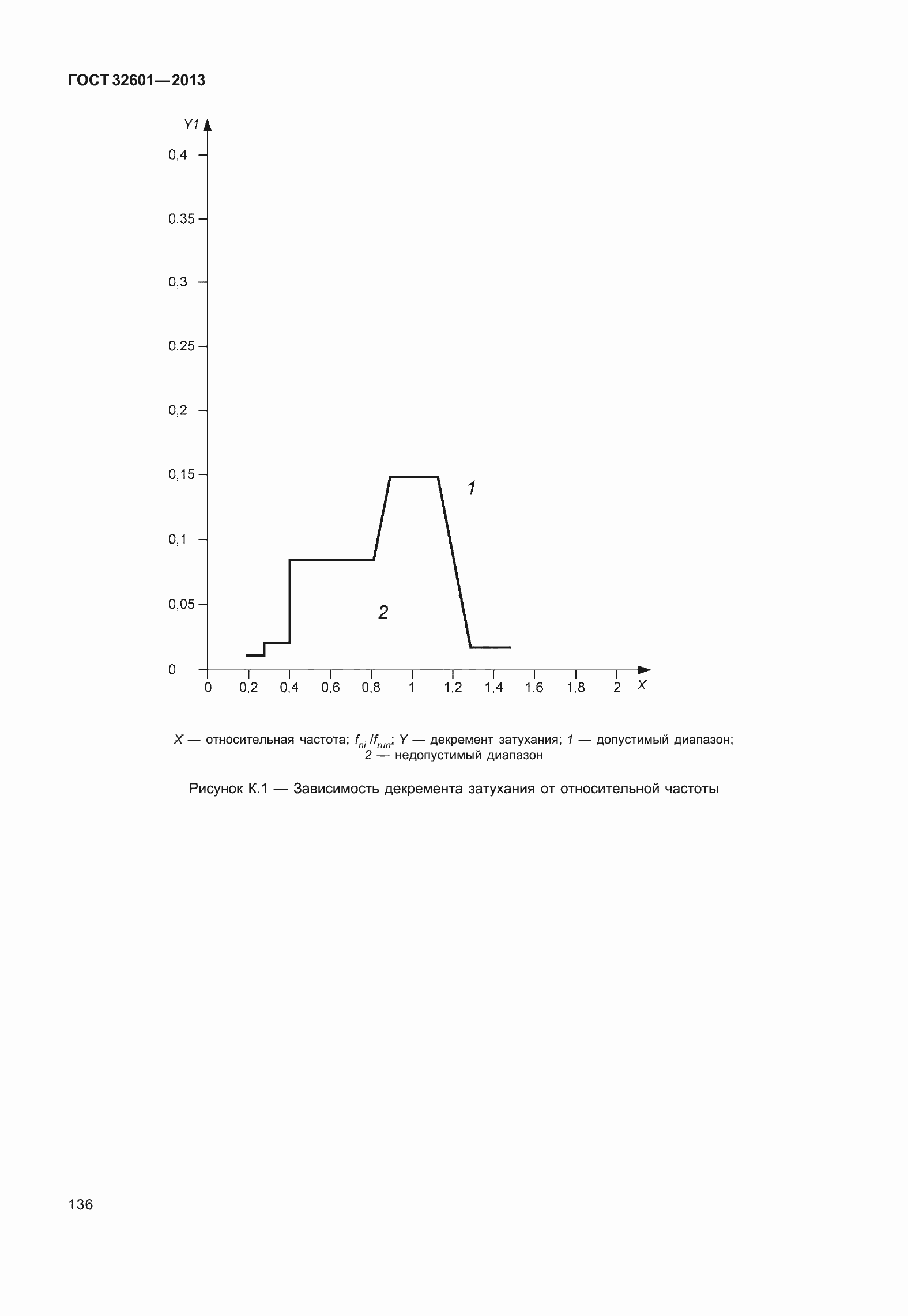 Страница 143 ГОСТ 32601-2013