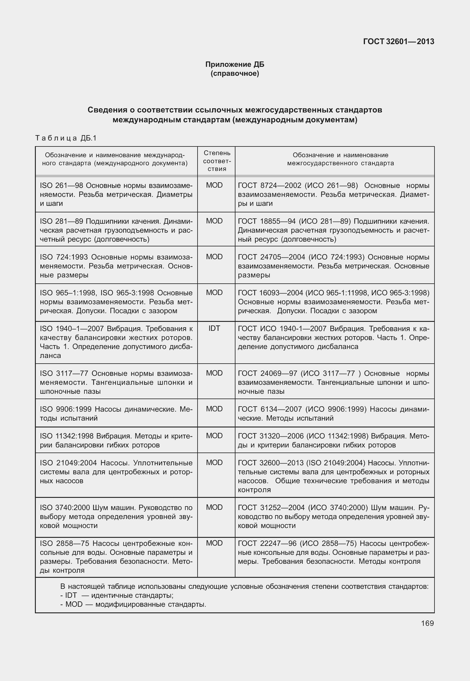 Страница 176 ГОСТ 32601-2013