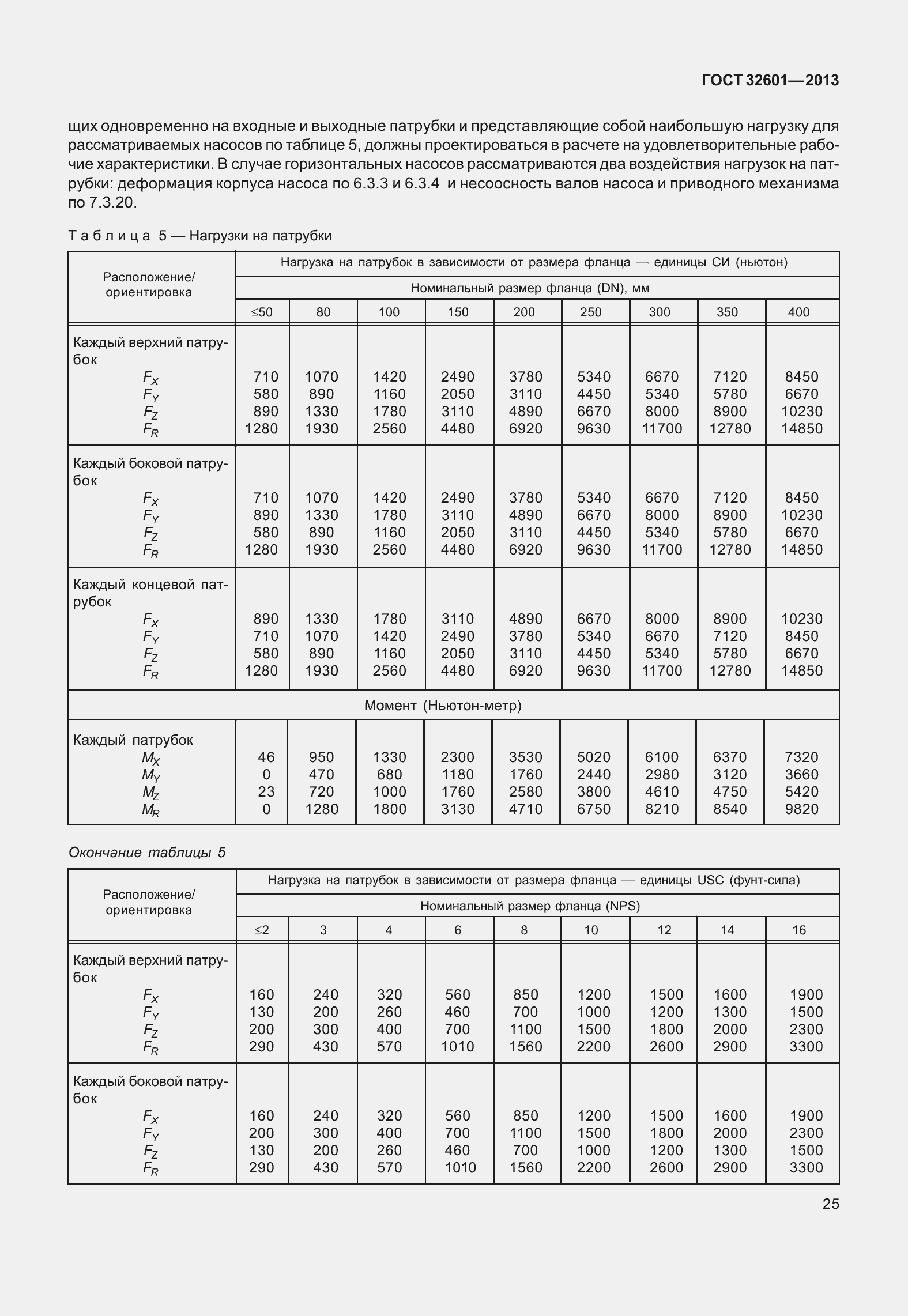 Страница 32 ГОСТ 32601-2013