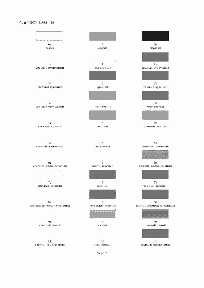 Страница 7 ГОСТ 2.853-75