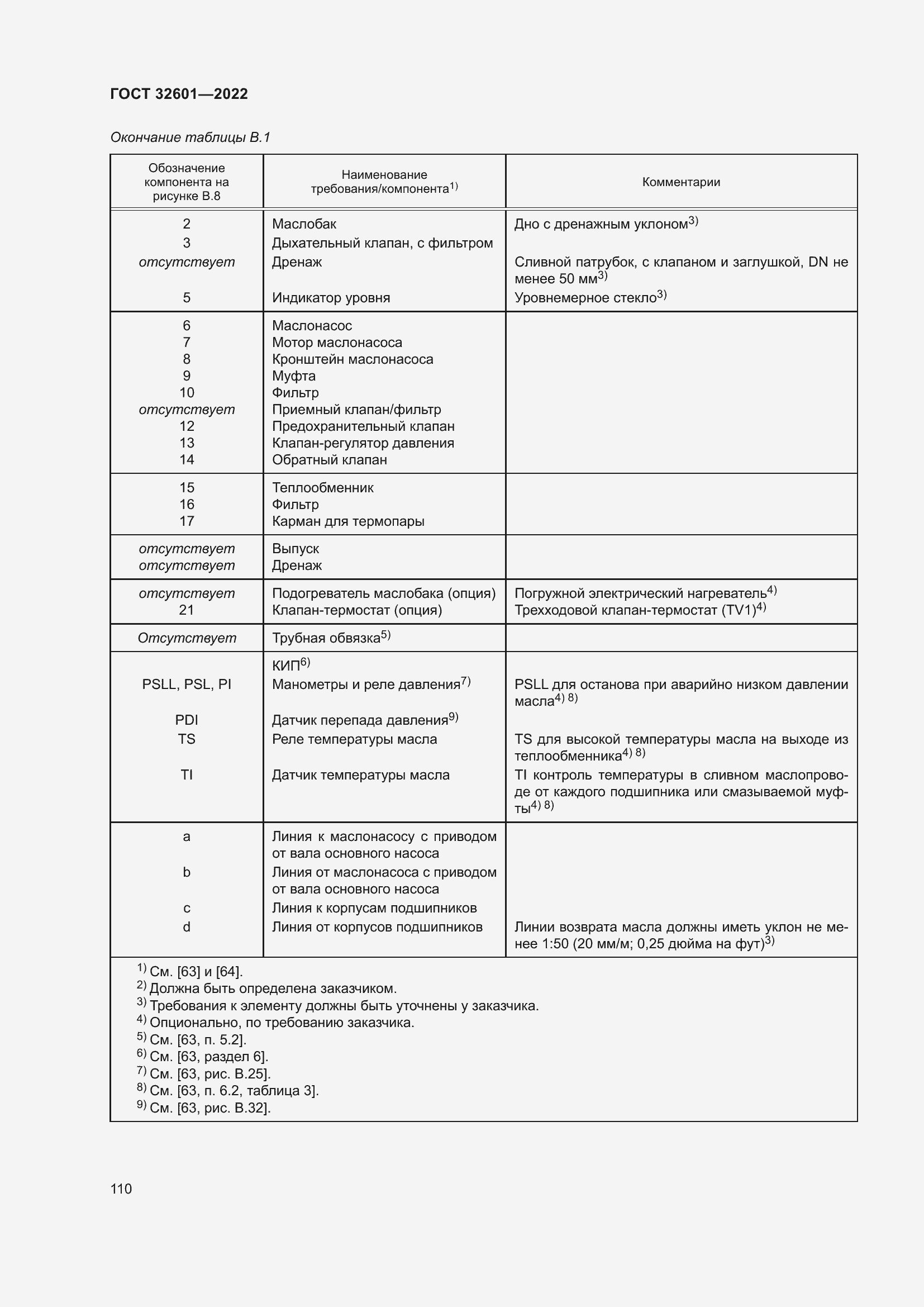 Страница 117 ГОСТ 32601-2022