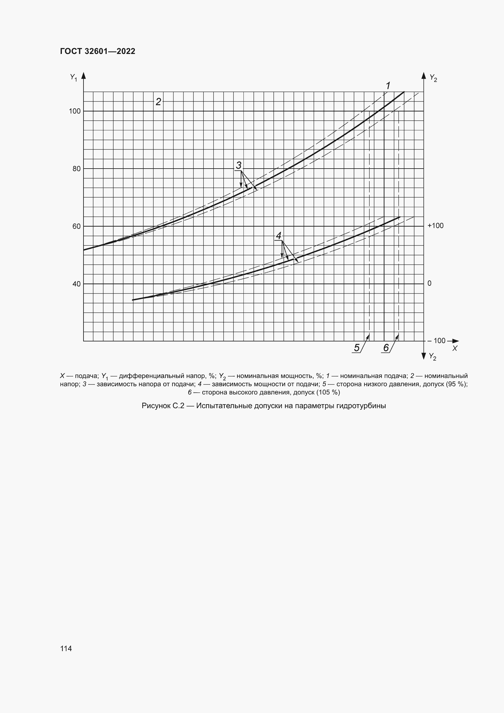 Страница 121 ГОСТ 32601-2022