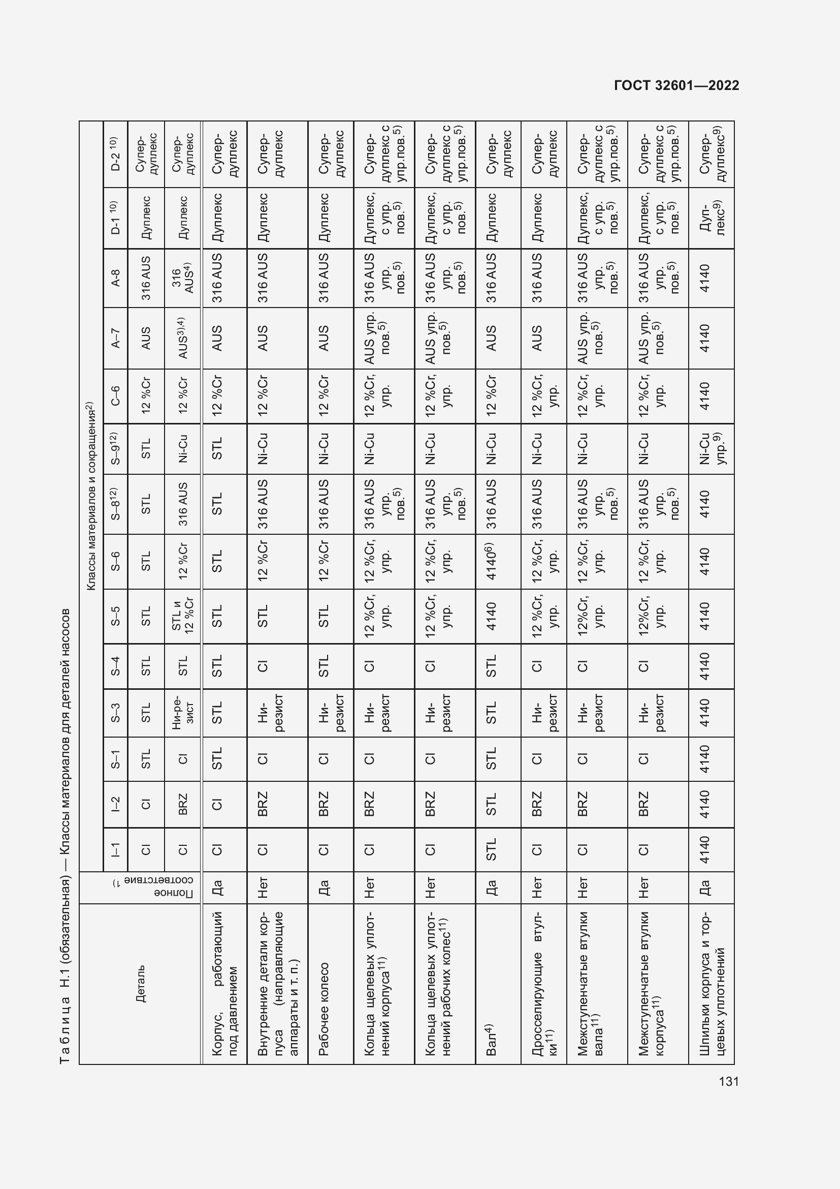 Страница 138 ГОСТ 32601-2022