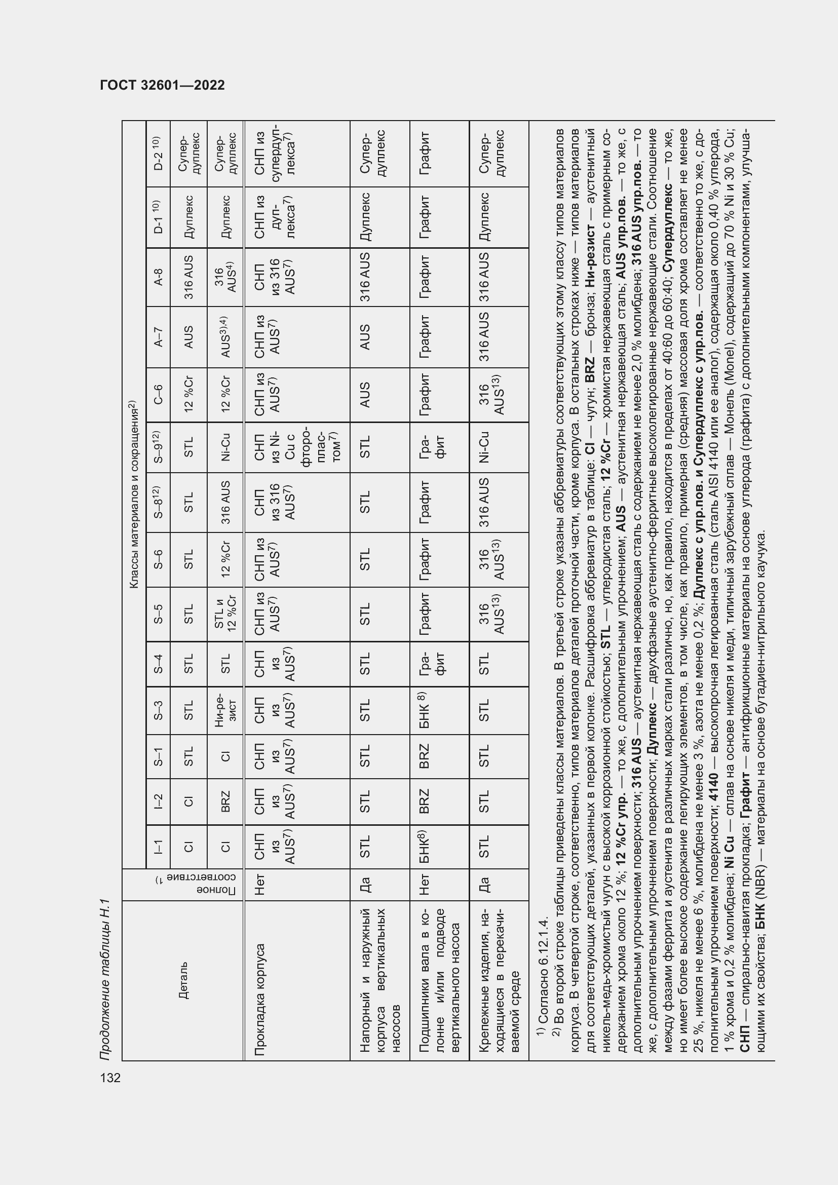 Страница 139 ГОСТ 32601-2022