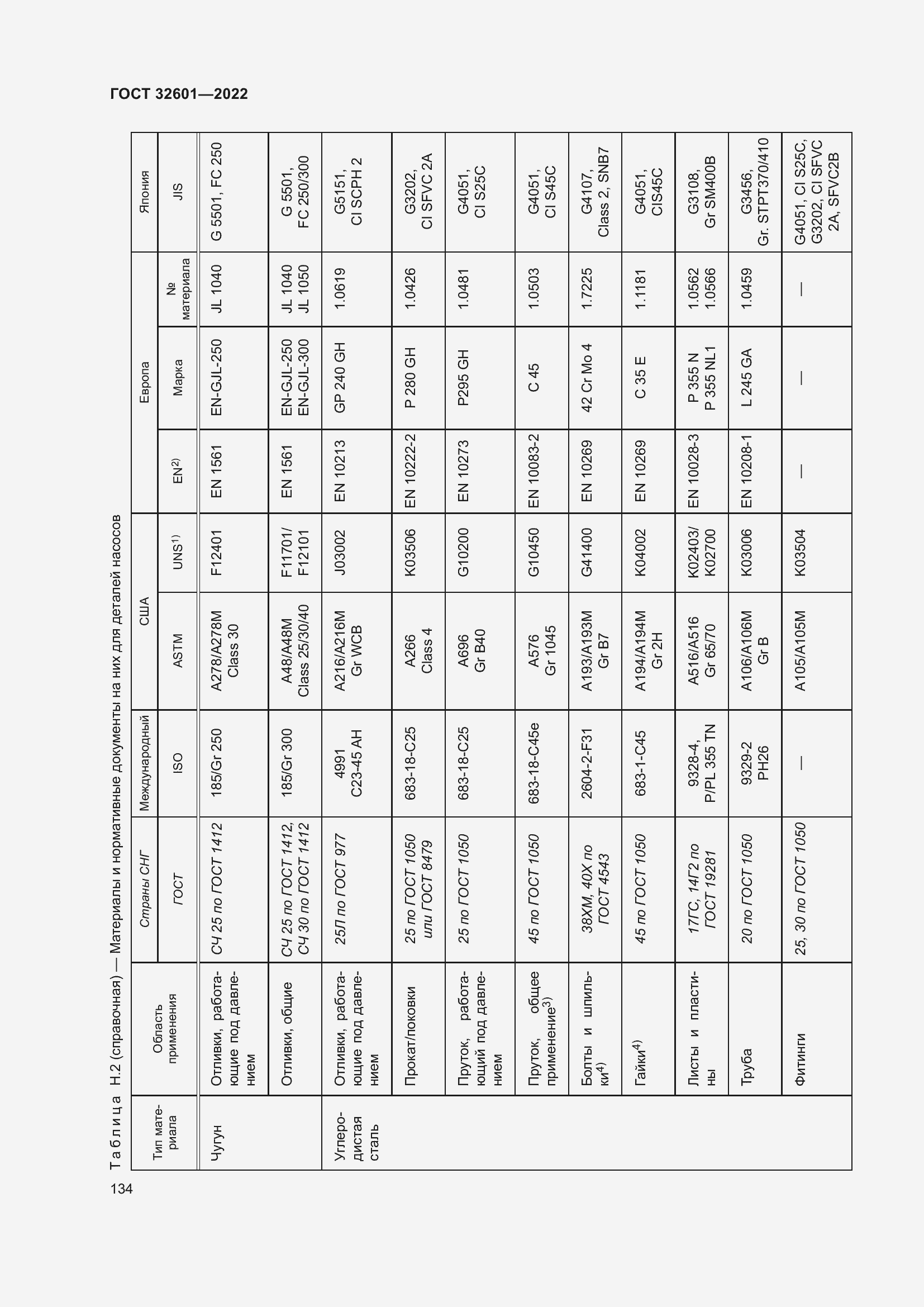 Страница 141 ГОСТ 32601-2022