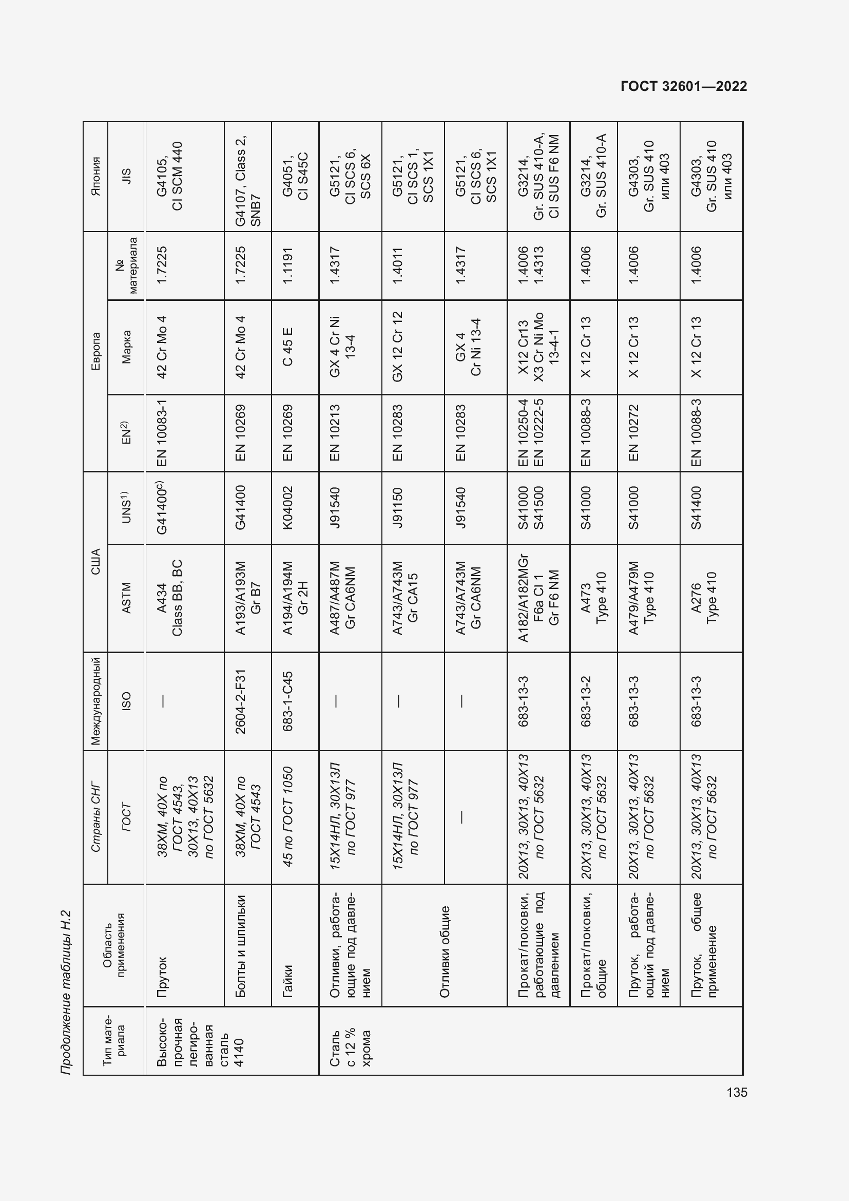 Страница 142 ГОСТ 32601-2022