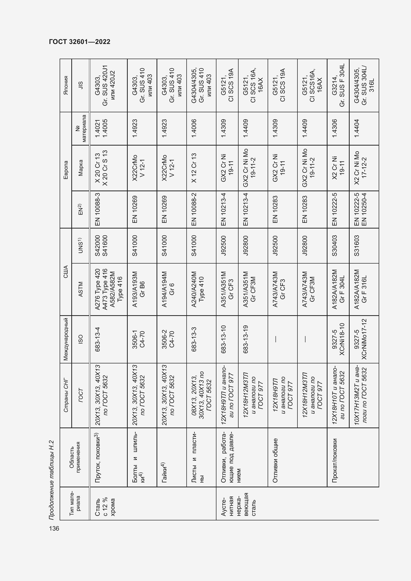 Страница 143 ГОСТ 32601-2022