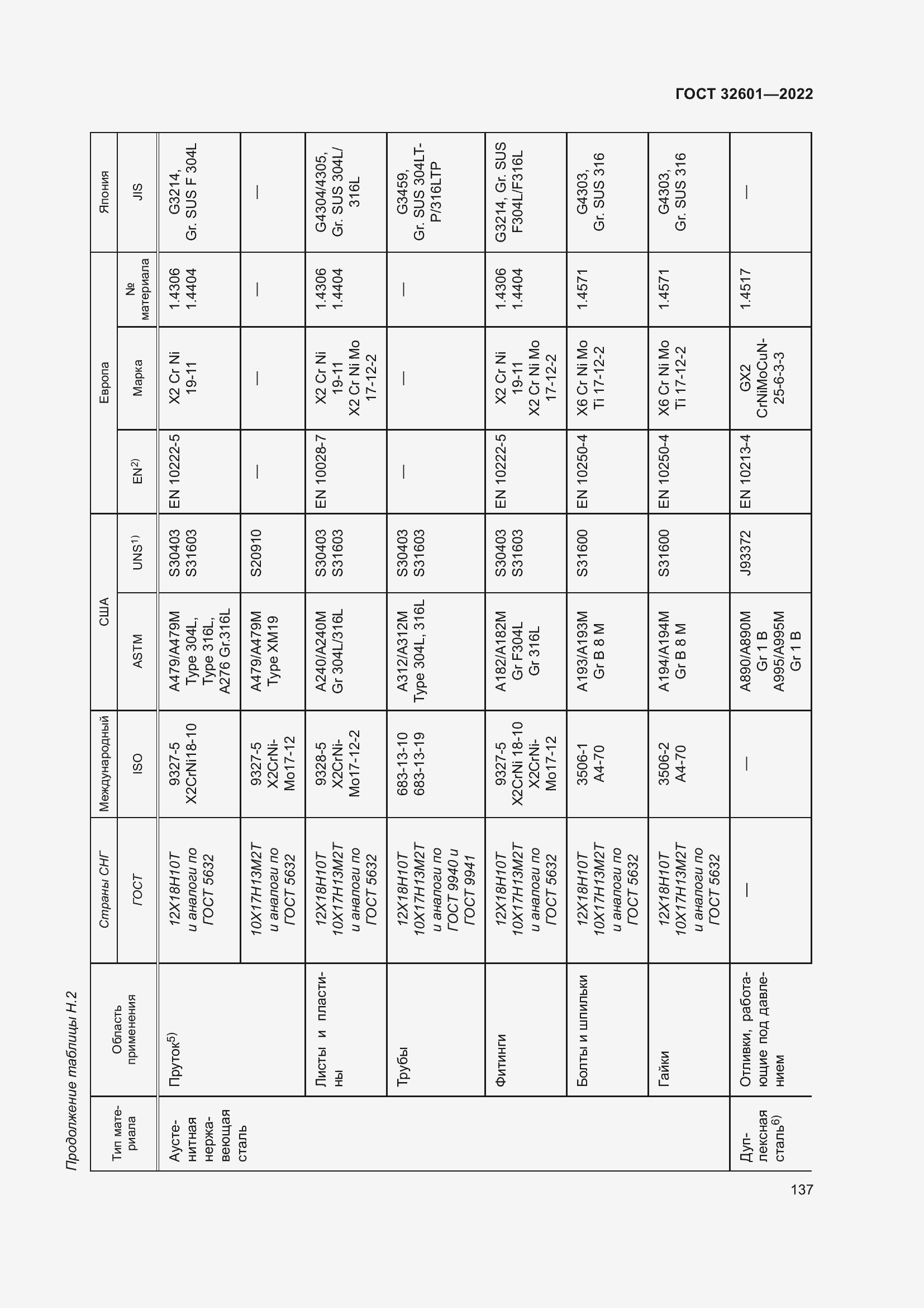 Страница 144 ГОСТ 32601-2022
