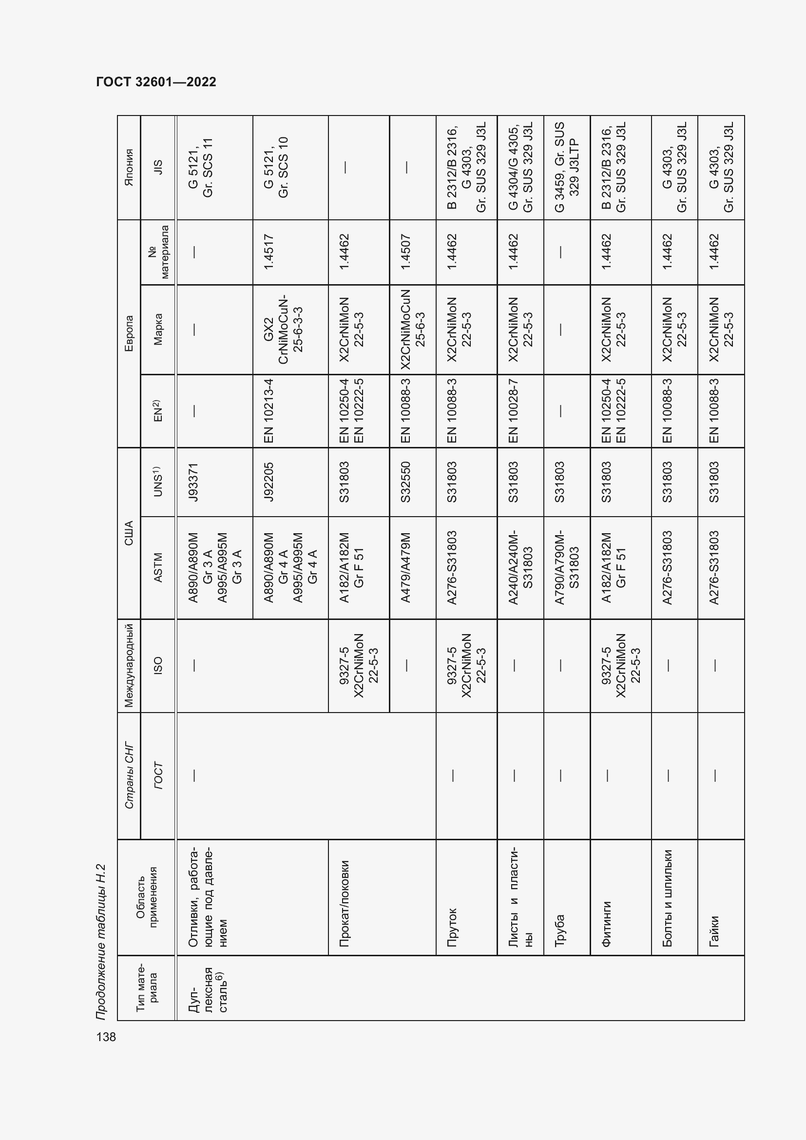 Страница 145 ГОСТ 32601-2022