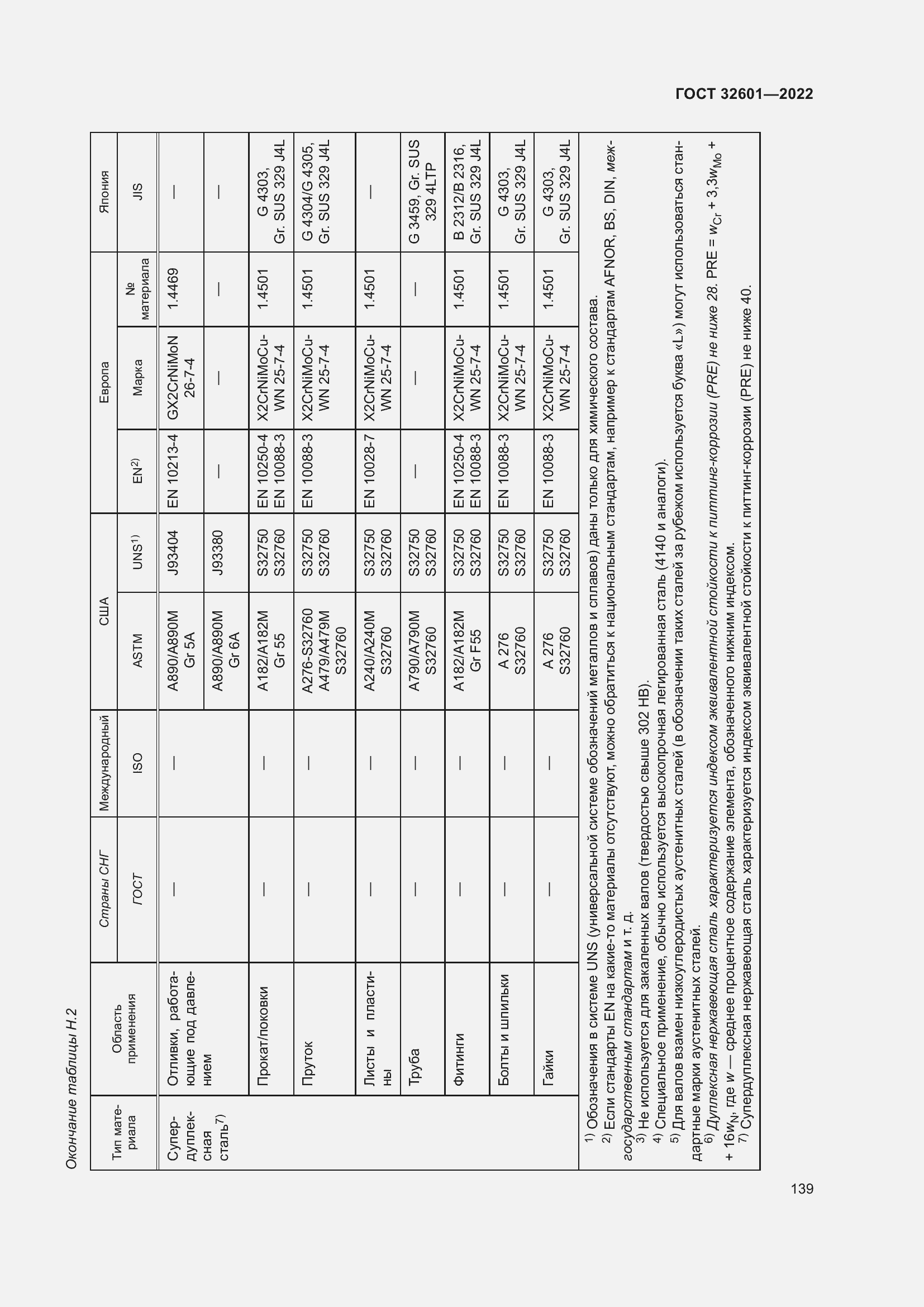 Страница 146 ГОСТ 32601-2022