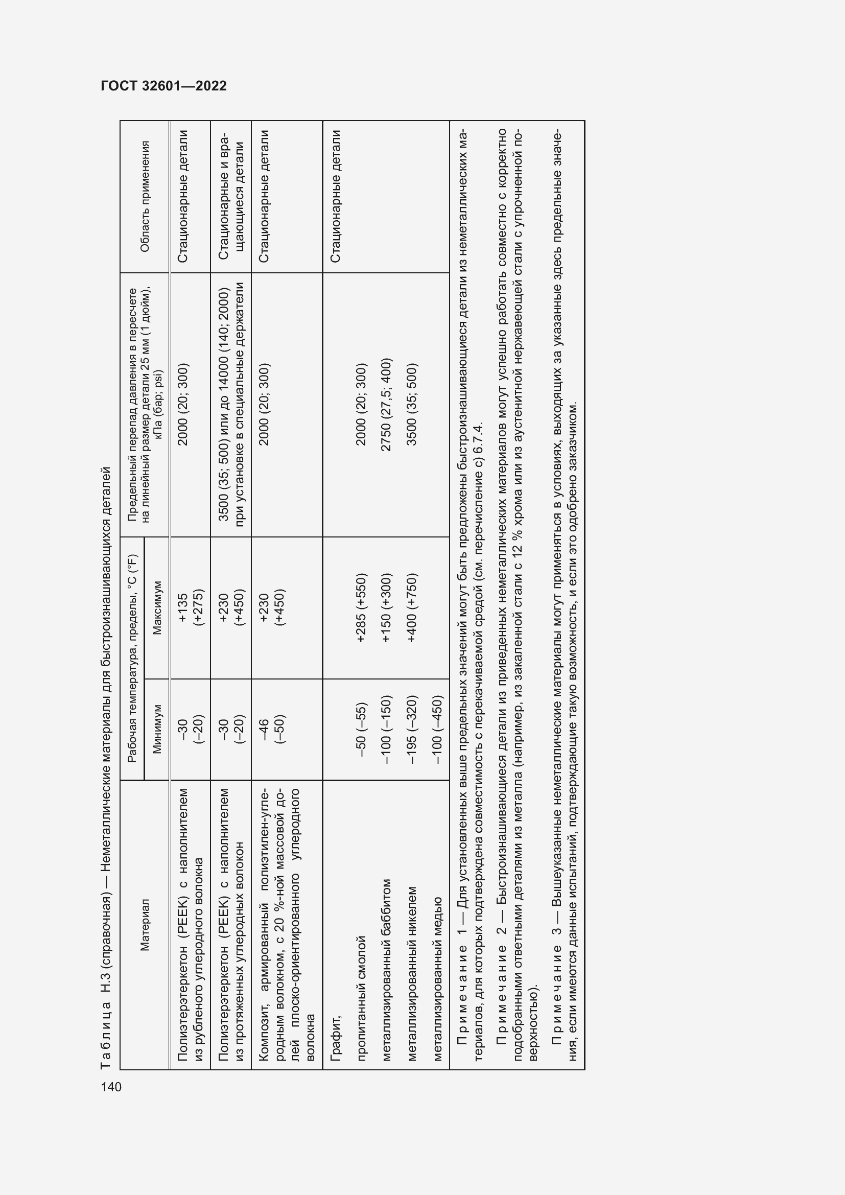 Страница 147 ГОСТ 32601-2022
