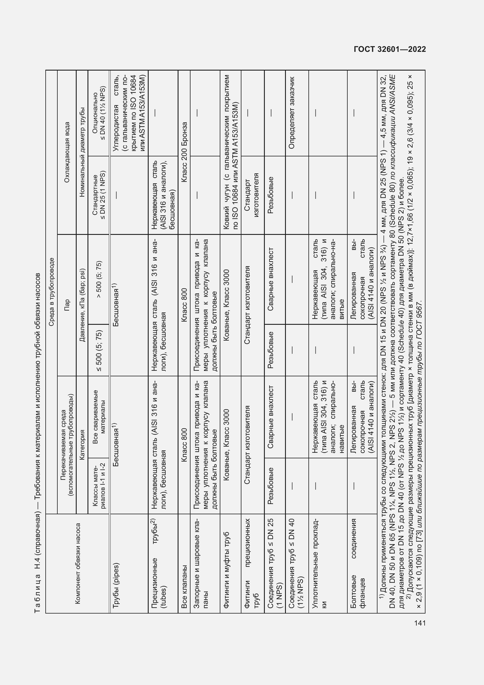 Страница 148 ГОСТ 32601-2022