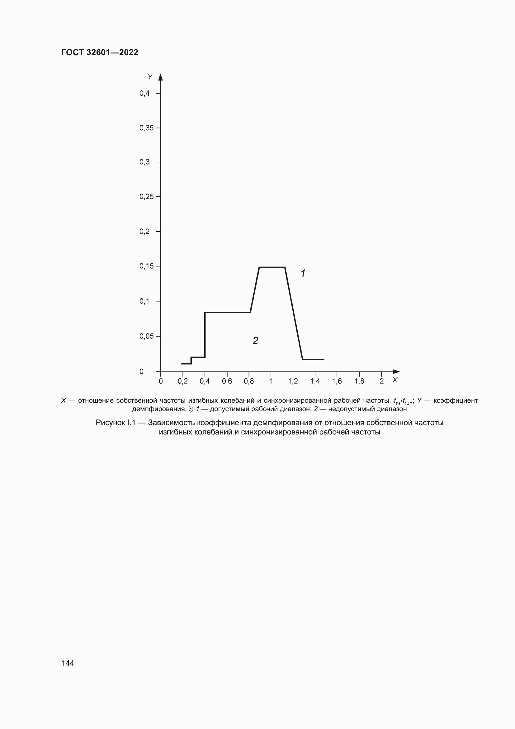 Страница 151 ГОСТ 32601-2022