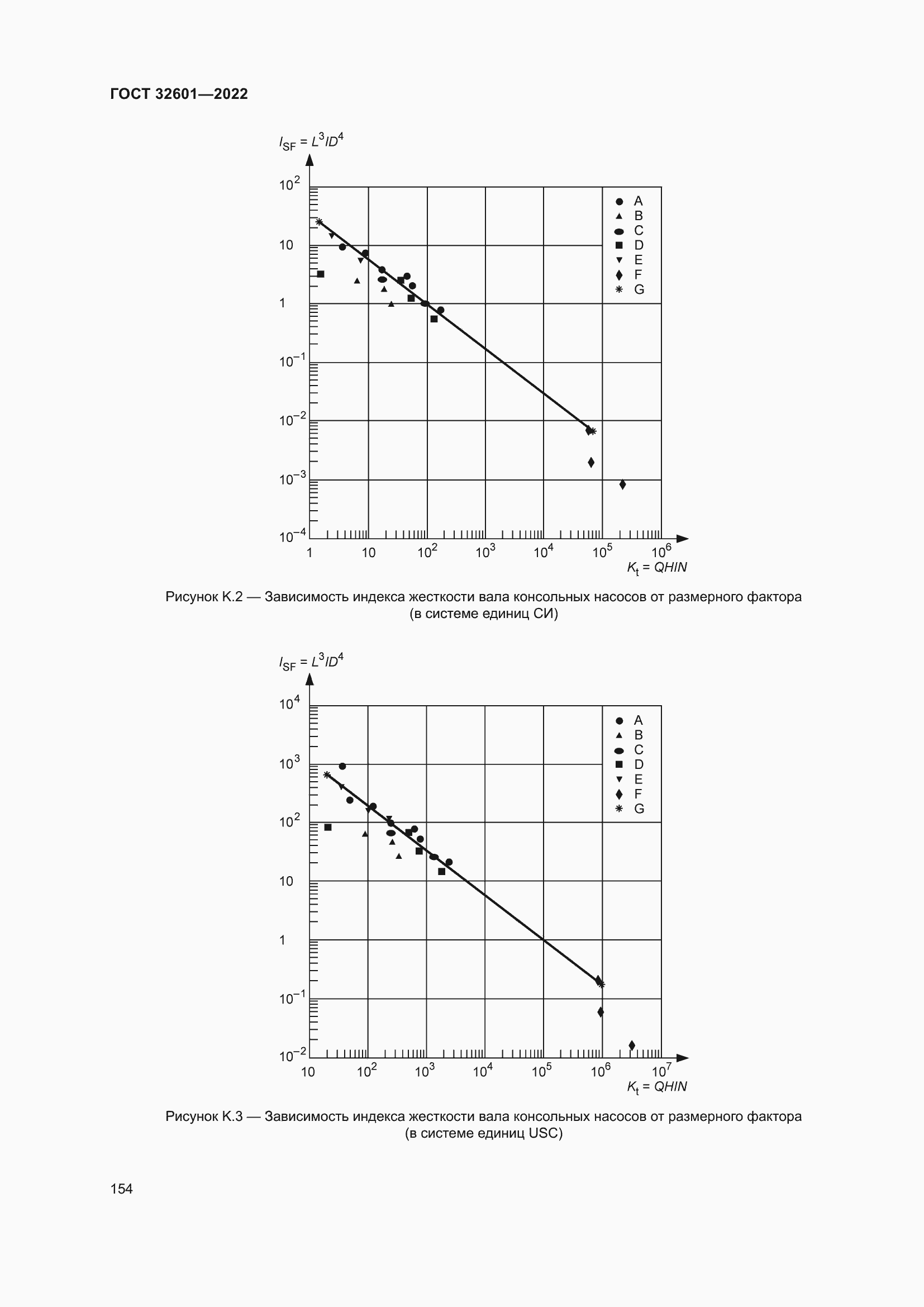 Страница 161 ГОСТ 32601-2022